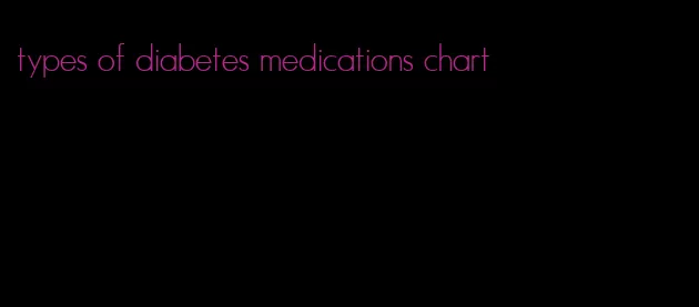 types of diabetes medications chart