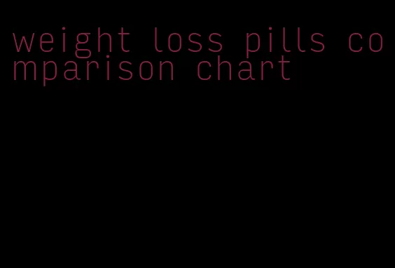 weight loss pills comparison chart