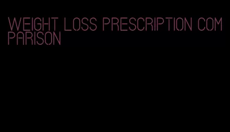 weight loss prescription comparison